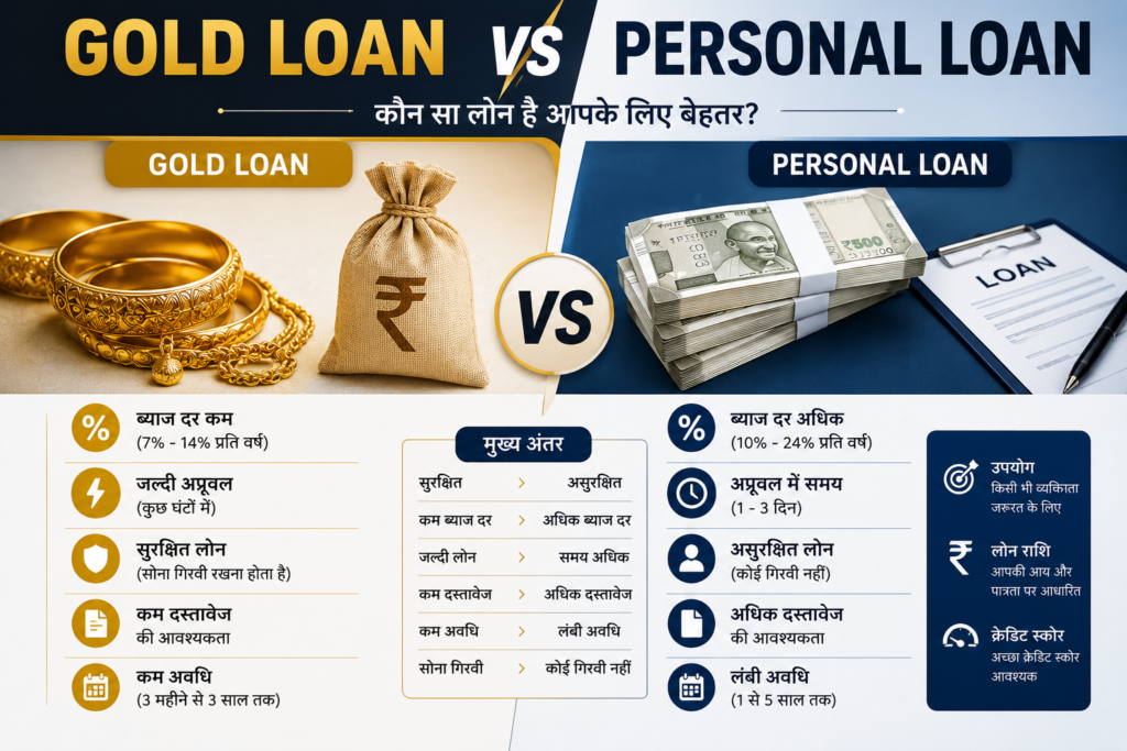 Gold Loan vs Personal Loan – कौन बेहतर है?